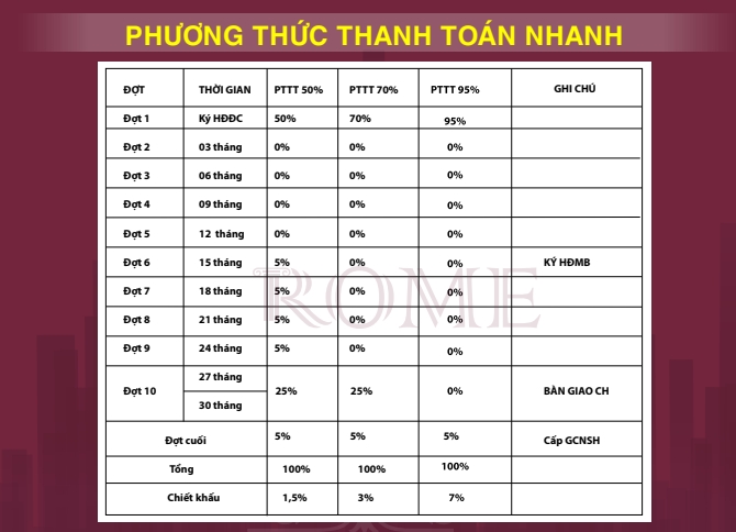 phương thức thanh toán dự án rome diamond lotus