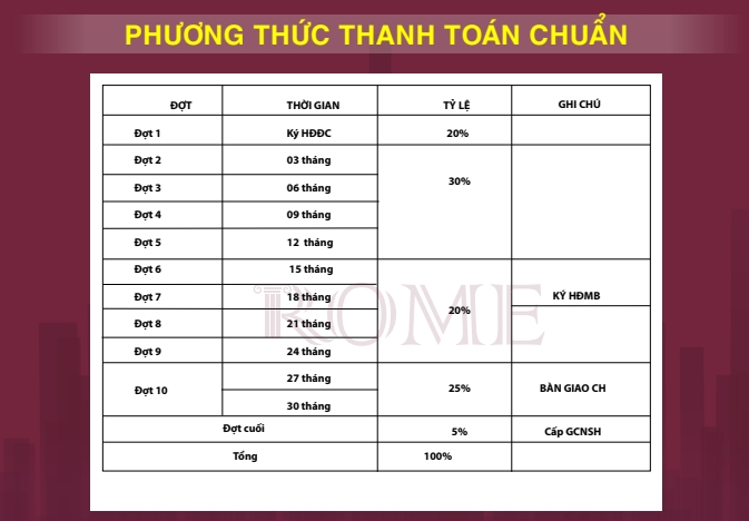phương thức thanh toán dự án rome diamond lotus