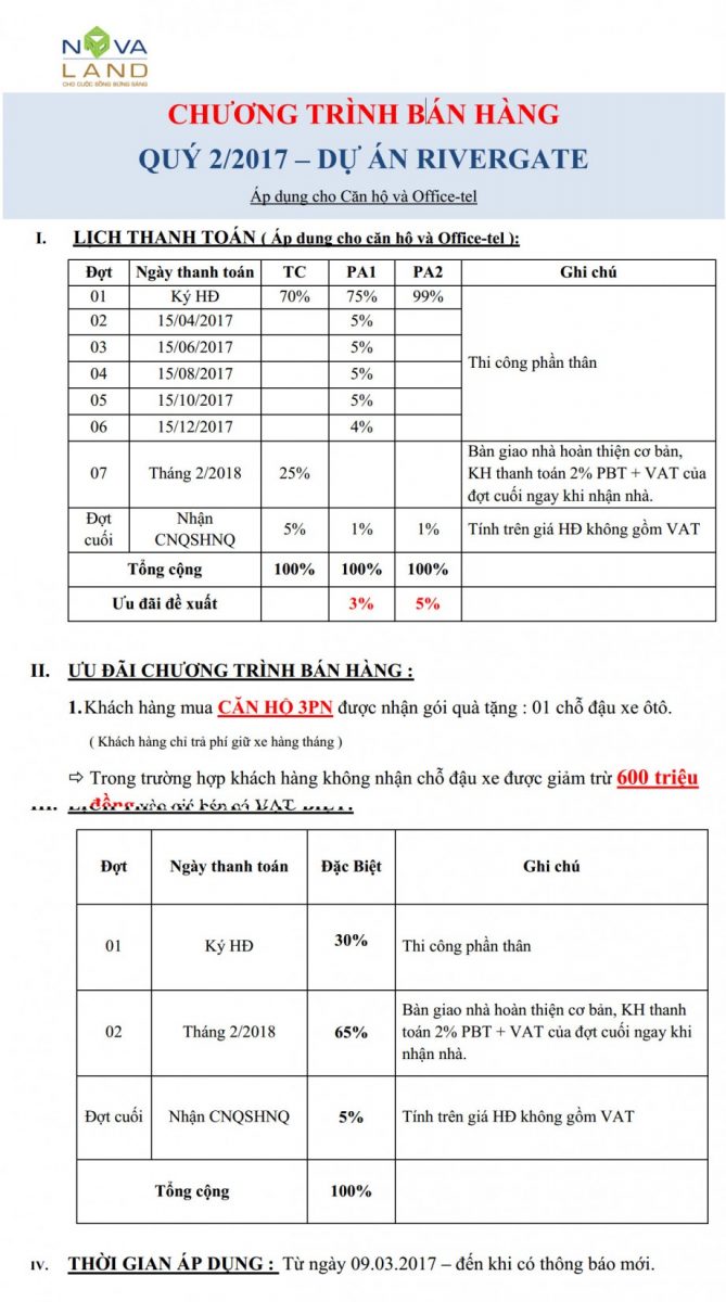 Chương trình, Chính sách bán hàng căn hộ RiverGate quận 4