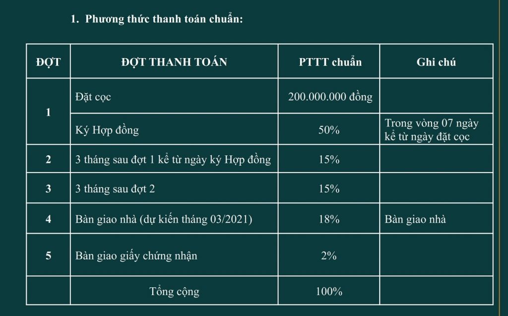 chinh sach ban hang biet thu wyndham garden phu quoc 2 Copy