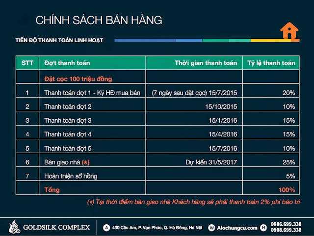 Tiến độ thanh toán chung cư Goldsilk Complex Vạn Phúc Tiến độ thanh toán chung cư Goldsilk Complex Vạn Phúc