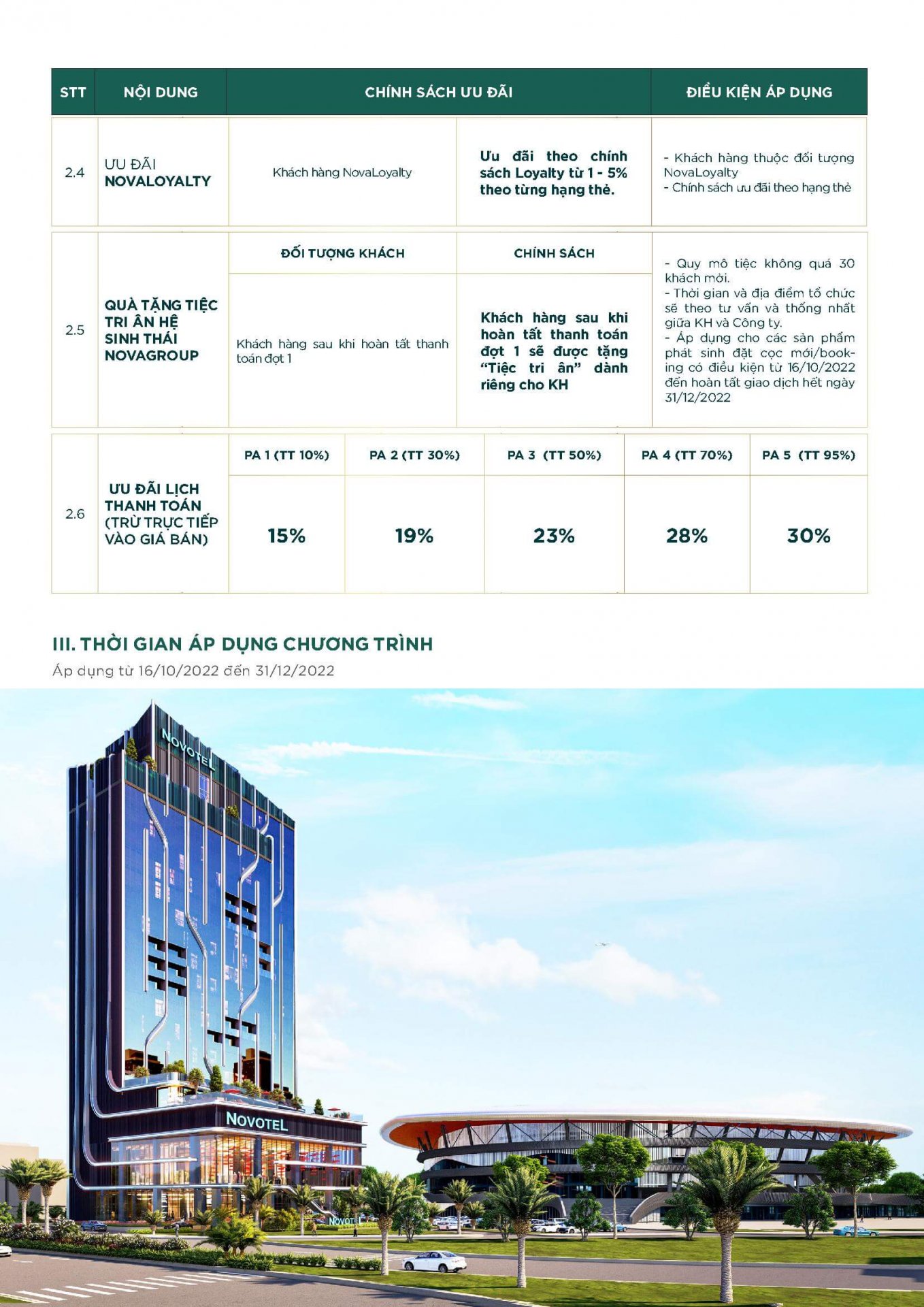 chính sách bán hàng Aqua City
