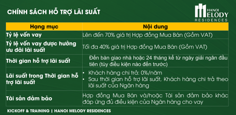 tien-do-thanh-toan-hanoi-melody-residences-2