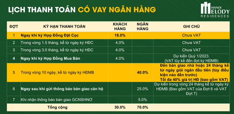 tien-do-thanh-toan-hanoi-melody-residences-3