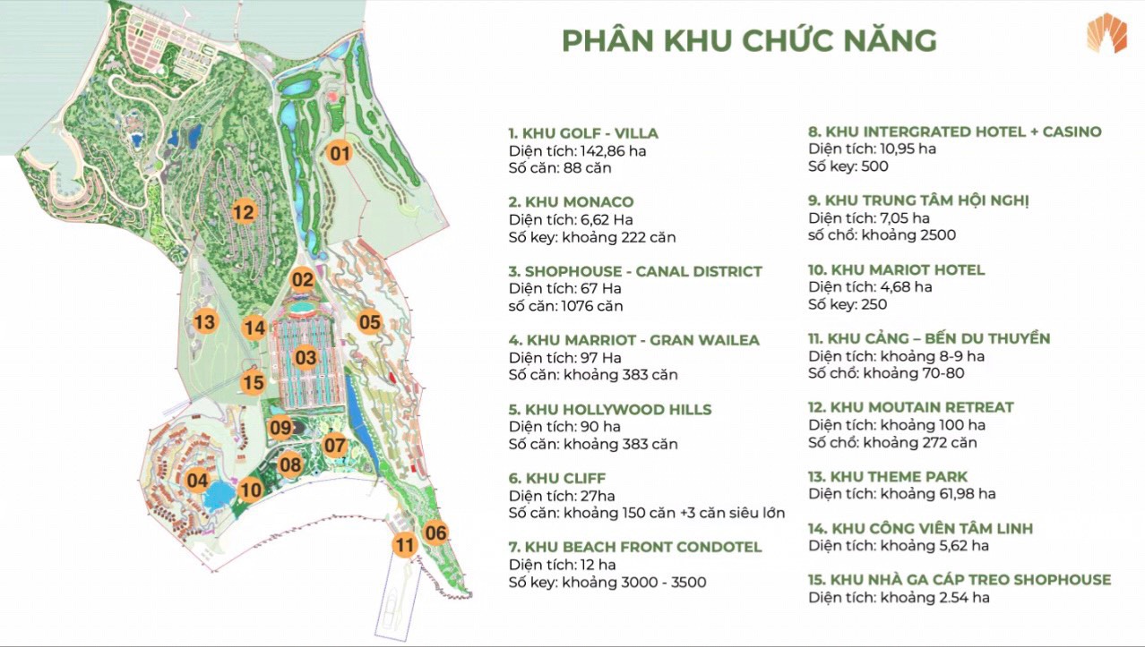 Phân khu Hải Giang MerryLand Quy Nhơn