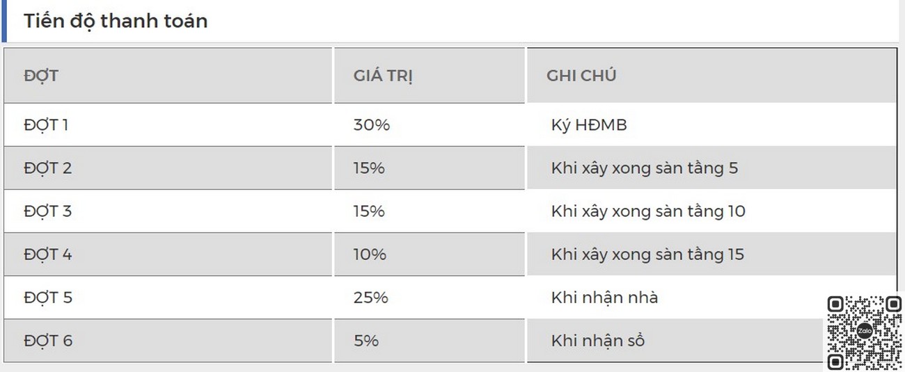 Phương thức thanh toán dự án căn hộ cao ốc Căn hộ Kris Vue Quận 2