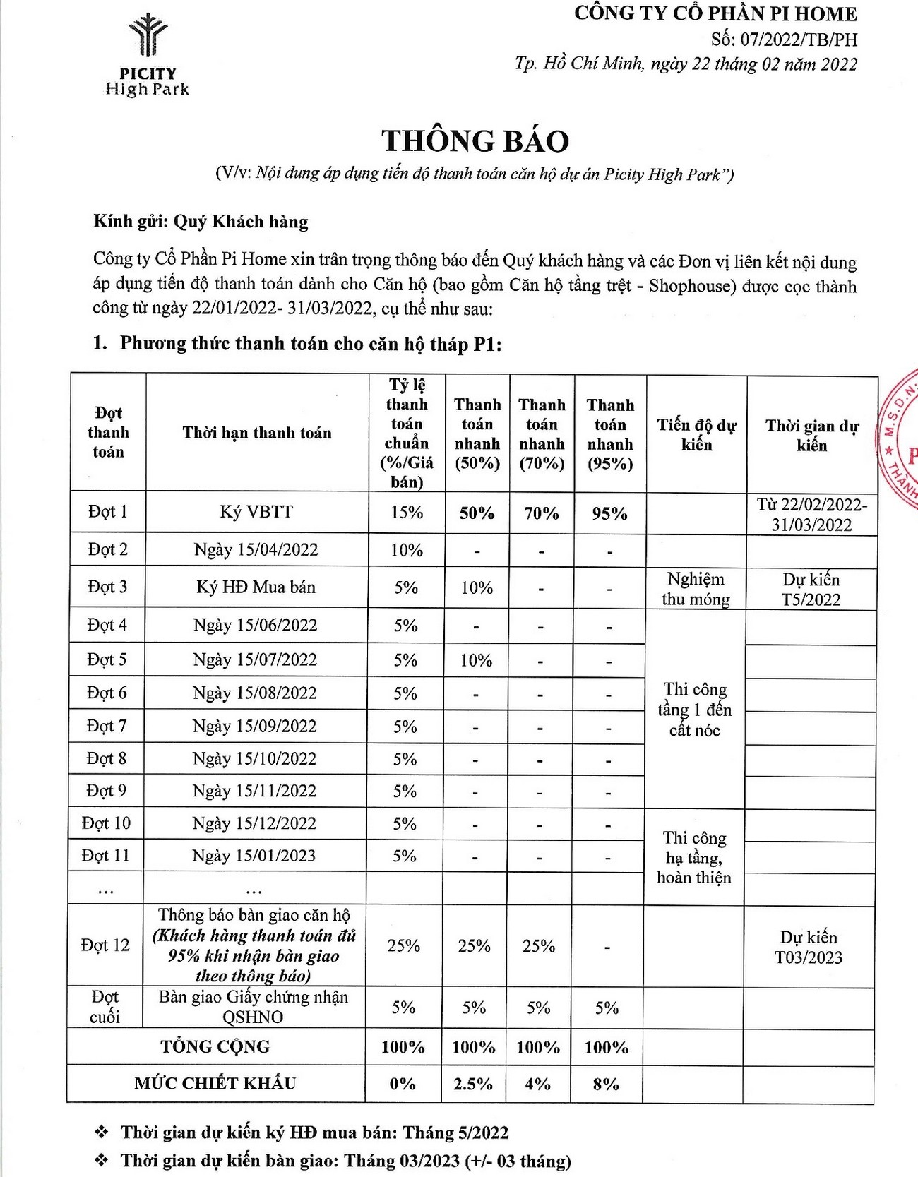 Phương thức thanh toán và chính sách ưu đãi dự án picty high park