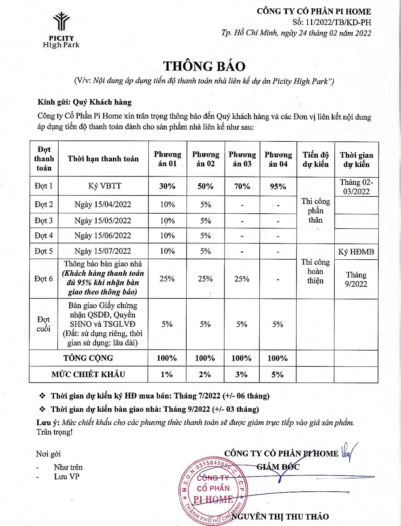 Phương thức thanh toán và chính sách ưu đãi dự án picty high park