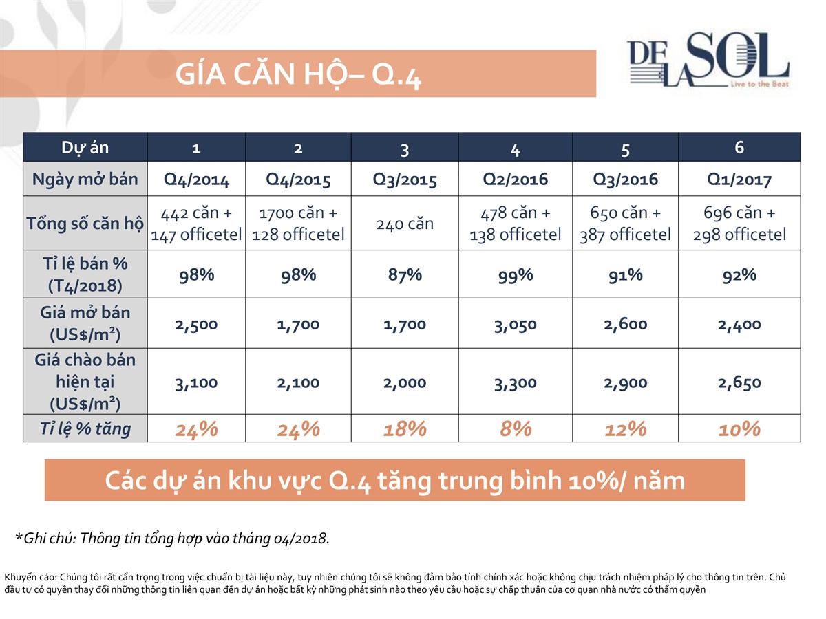 de la sol capitaland quan 4