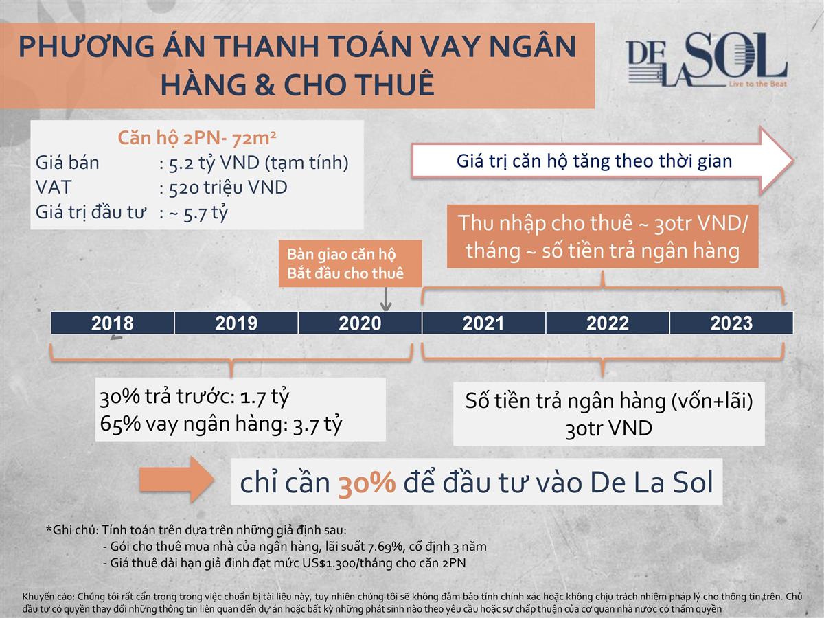 de la sol capitaland quan 4