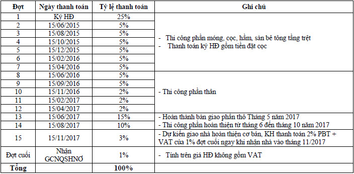 Chương trình thanh toán chuẩn 