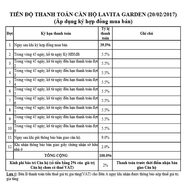 Tien-do-thanh-toan-Lavita-Garden-Thu-Duc