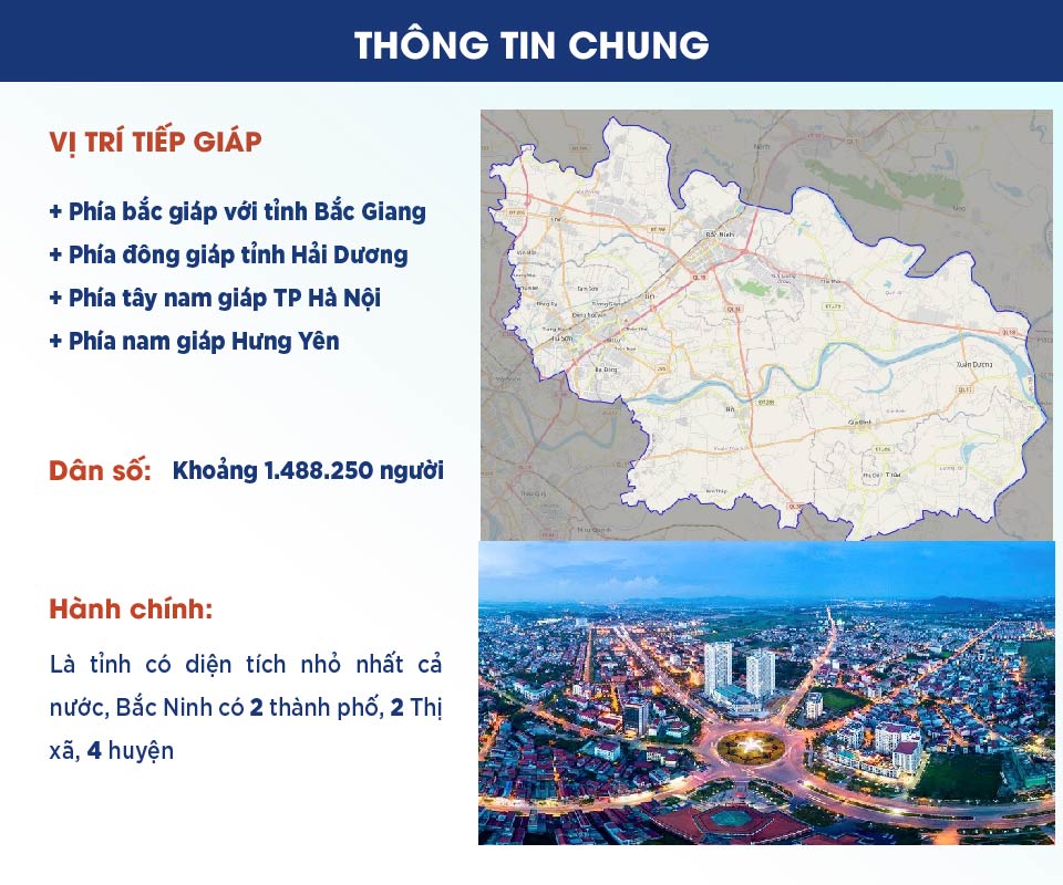 tiem-nang-bds-bac-ninh