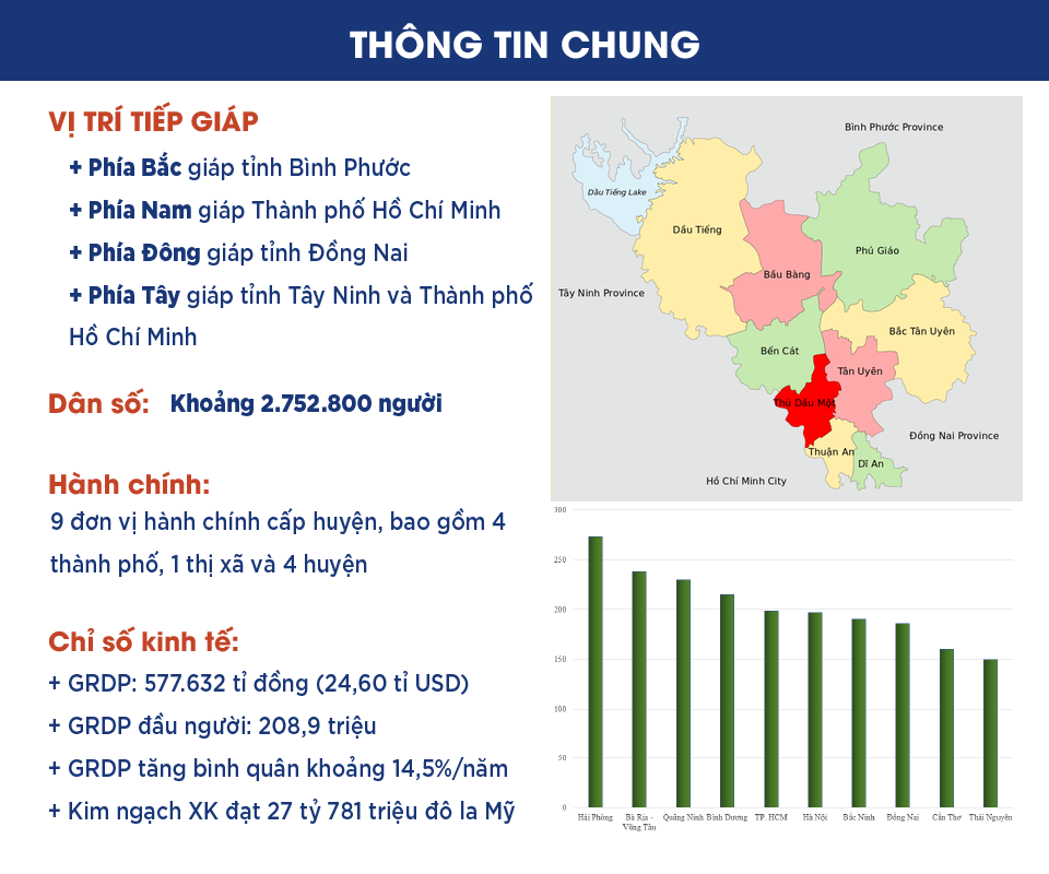 tiem-nang-bat-dong-san-binh-duong