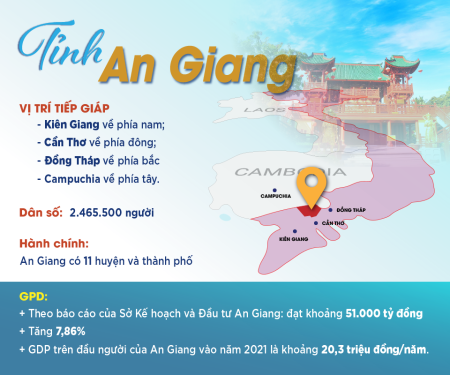 360 độ tiềm năng An Giang: khi tiềm năng thức giấc