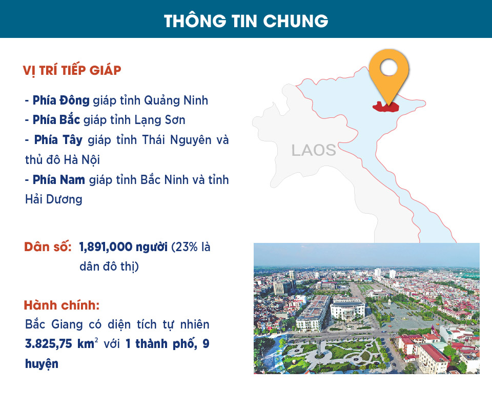 tiem-nang-bds-tinh-bac-giang