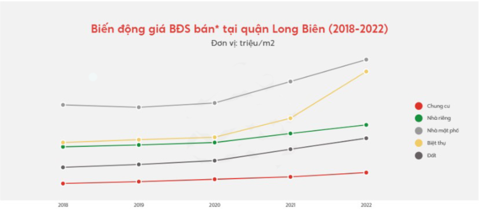 bat-dong-san-long-bien-tiem-nang