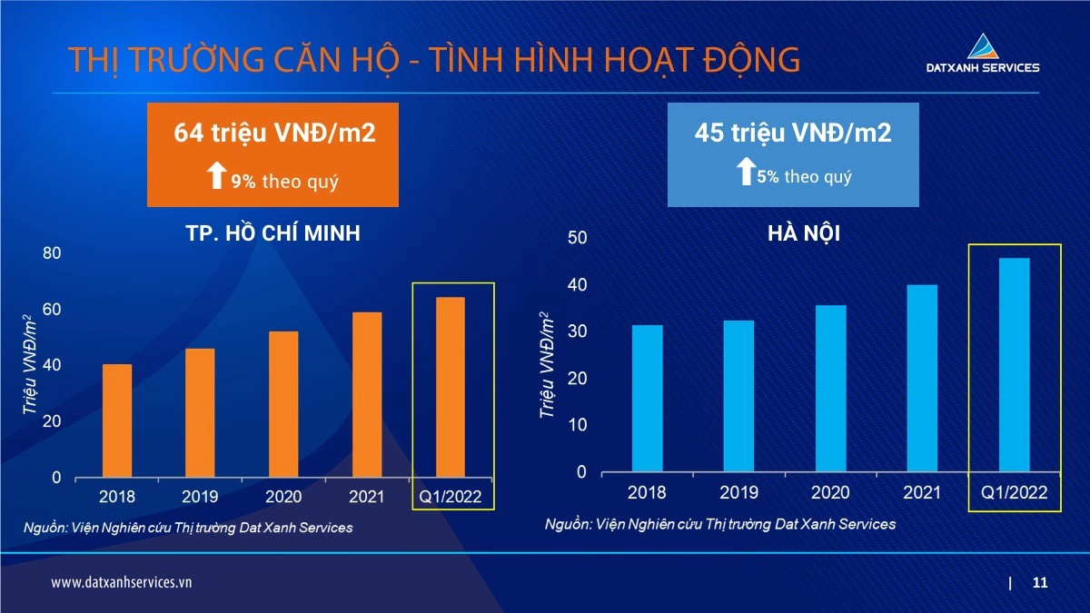 chung-cu-tai-viet-nam-tang-gia