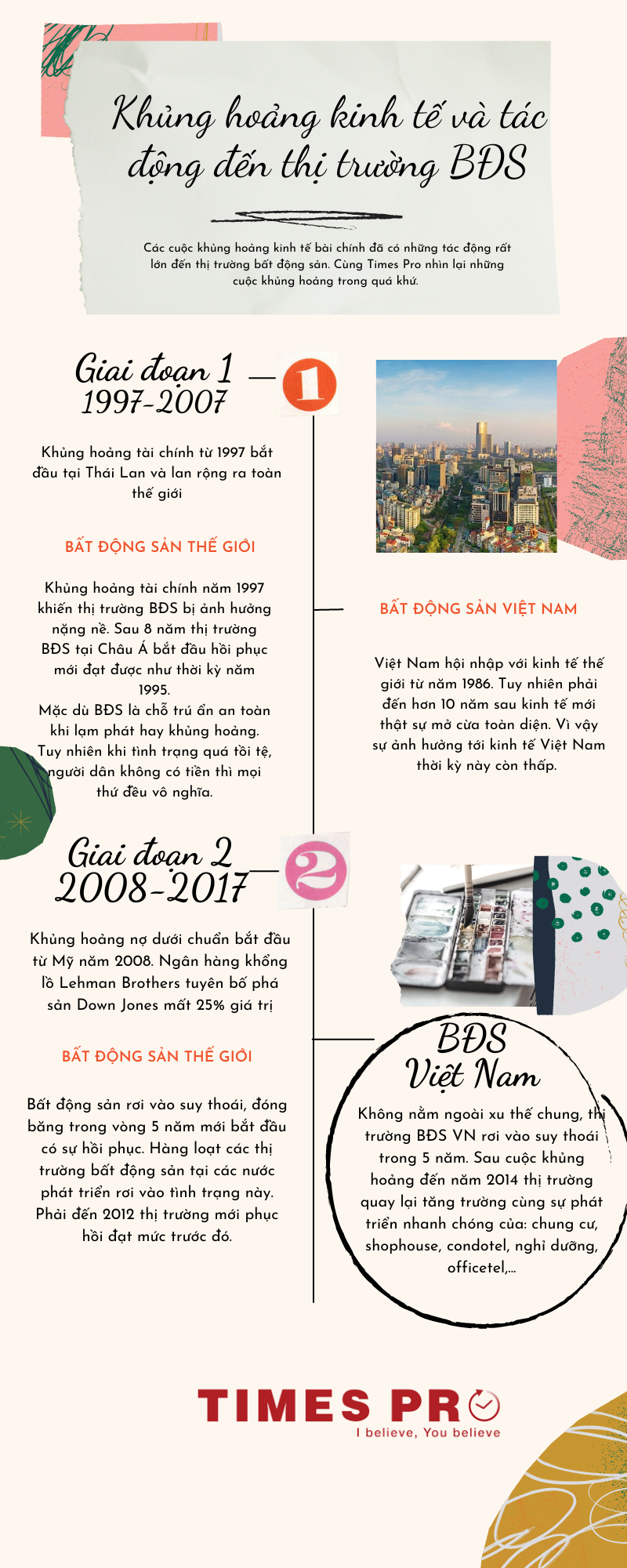 khung-hoang-ngang-hang-my-co-tac-dong-den-bat-dong-san-viet-nam