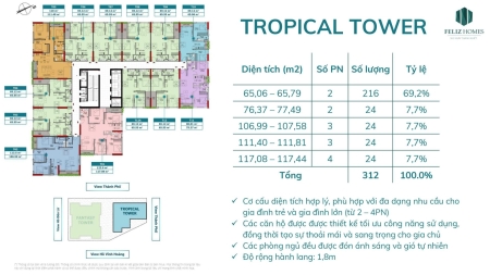 Times Pro - BĐS uy tín hàng đầu