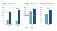 Times Pro - BĐS uy tín hàng đầu