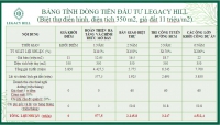 Times Pro - BĐS uy tín hàng đầu