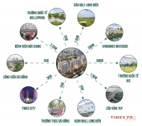 Times Pro - BĐS uy tín hàng đầu