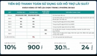 Times Pro - BĐS uy tín hàng đầu