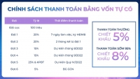 Times Pro - BĐS uy tín hàng đầu