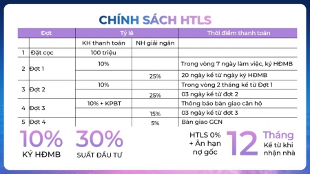 Cắt lỗ 100 triệu B709 - dự án A La Carte Hạ Long giá gốc 2,502 tỷ