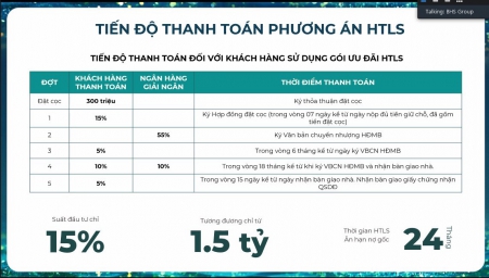 Đầu tư thời biến động, chỉ cần thanh toán 1,5 tỷ, hỗ trợ vay 0% lãi suất 48 tháng - La Queenara