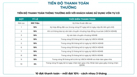 Siêu hiếm, cần bán lô shop trục chính, diện tích 140m2, hướng view Quảng Trường, hướng Đông Nam