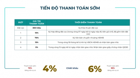 Mở bán dự án La Queenara tại trục đường tỷ đô Lạc Long Quân