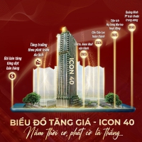 Times Pro - BĐS uy tín hàng đầu