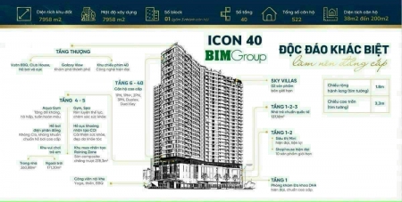 🆘🆘 Với số vốn 360 triệu, làm thế nào có thể đầu tư được vào căn Hộ ICON40 Hạ Long $-) ?