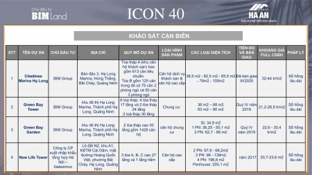 Ra mắt căn hộ cao cấp nhất - cạnh Lotte Center