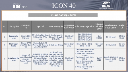 Mở bán GĐ1 căn hộ khách sạn mặt đường 40m