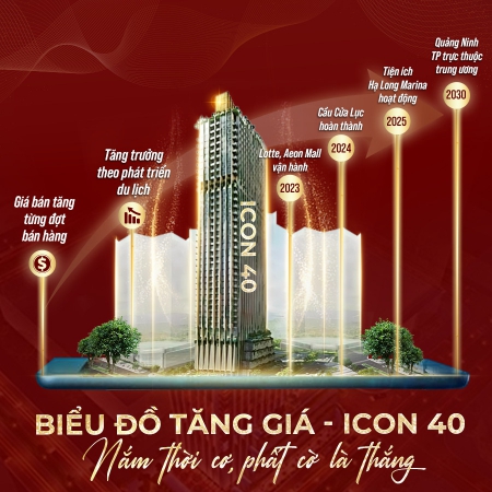 ICON40 - KIẾN TẠO SỐNG SANG - TÂM TỌA ĐỘ VÀNG