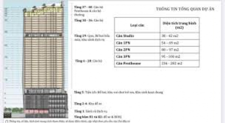 Sở hữu căn hộ cao cấp giá chỉ từ 1,2tỷ/căn. View biển, full nội thất. Mặt đường Hoàng Quốc Việt