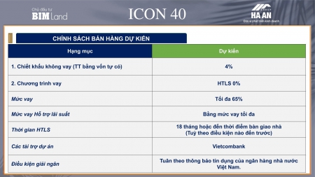 Căn hộ khai thác nghỉ dưỡng lợi nhuận 25% - 30%/năm lần đầu tiên có mặt tại Hạ Long