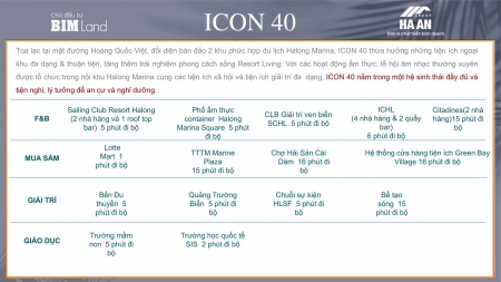 Icon40 Hạ Long view biển, chiết khấu 15%, full nội thất, tặng vàng 9999. TT 15 đợt. DT 35 - 90m2