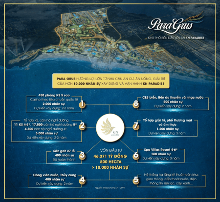 8-hang-muc-tien-ich-chinh-kn-paradise-cam-ranh.png