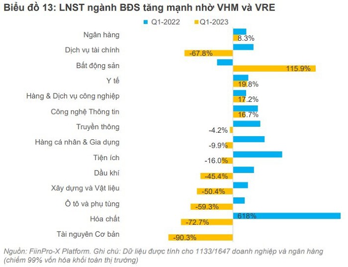 loi-nhuan-bds